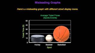 Identifying Misleading Graphs  Konst Math [upl. by Tortosa909]