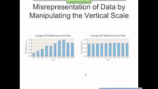 Elementary Statistics Graphical Misrepresentations of Data [upl. by Ellenehc616]